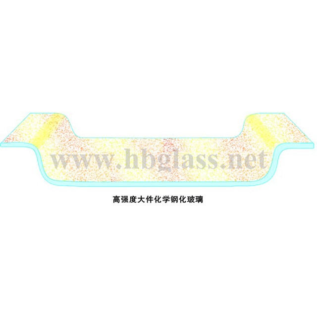 鋼化玻璃（恒?；瘜W(xué)鋼化玻璃）