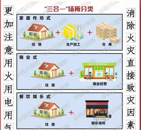 如何消除“三合一”場(chǎng)所致災(zāi)因素？